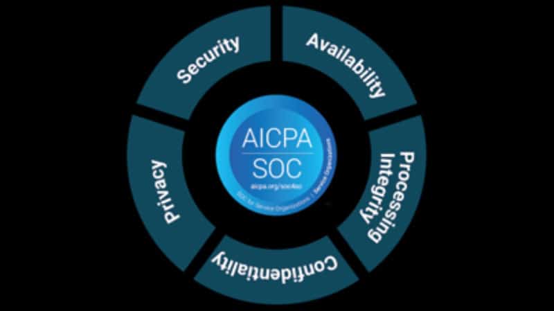 Understanding SOC 2